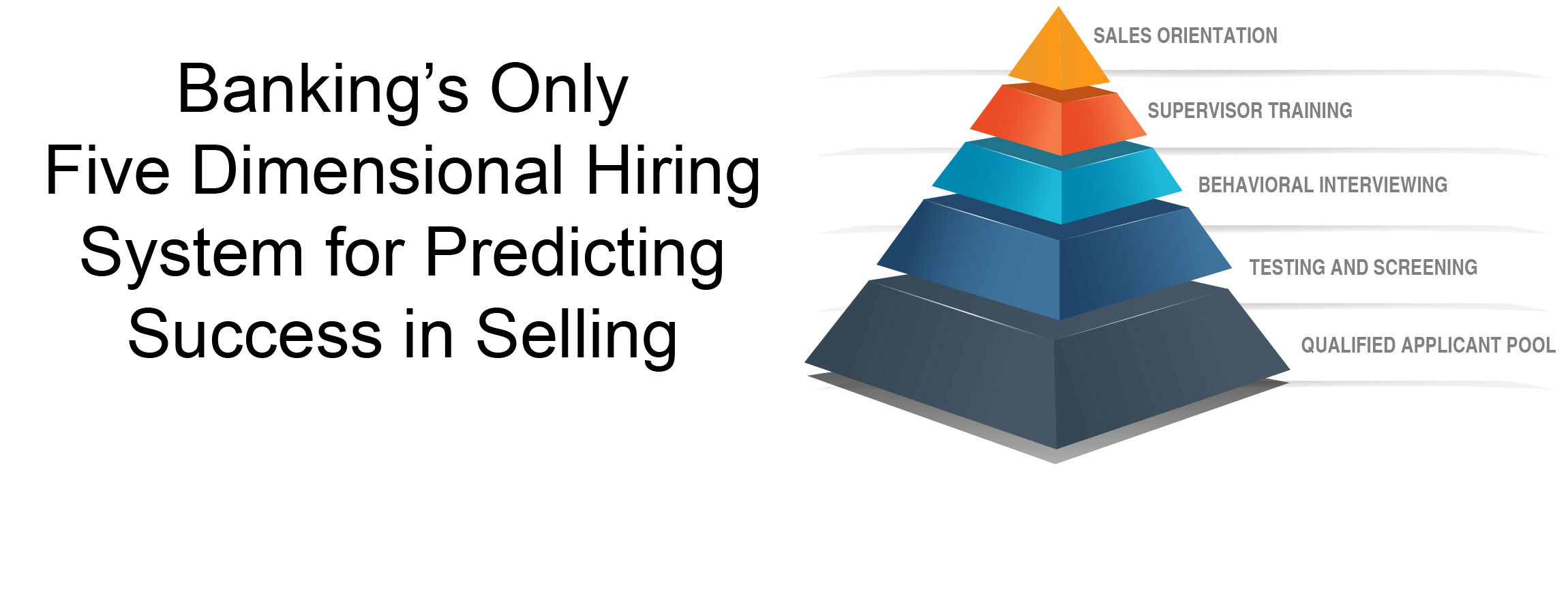 Bankings-Only-Five-Dimensional-Hiring-System-for-Predicting-Success-in-Selling-Pyramid